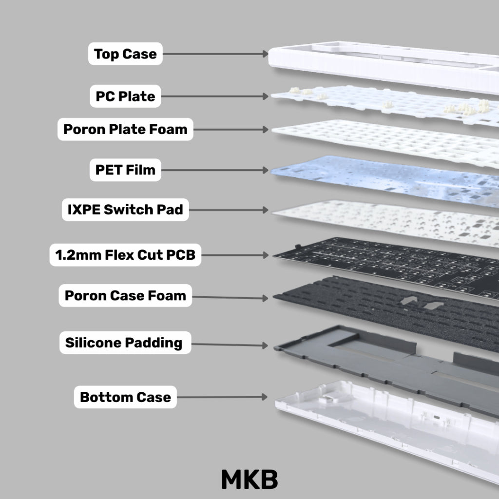MKB GMK80