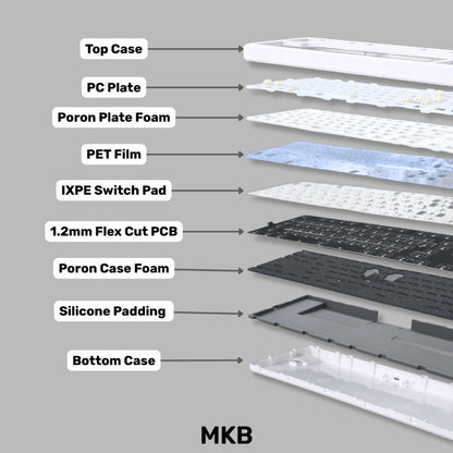 MKB GMK80