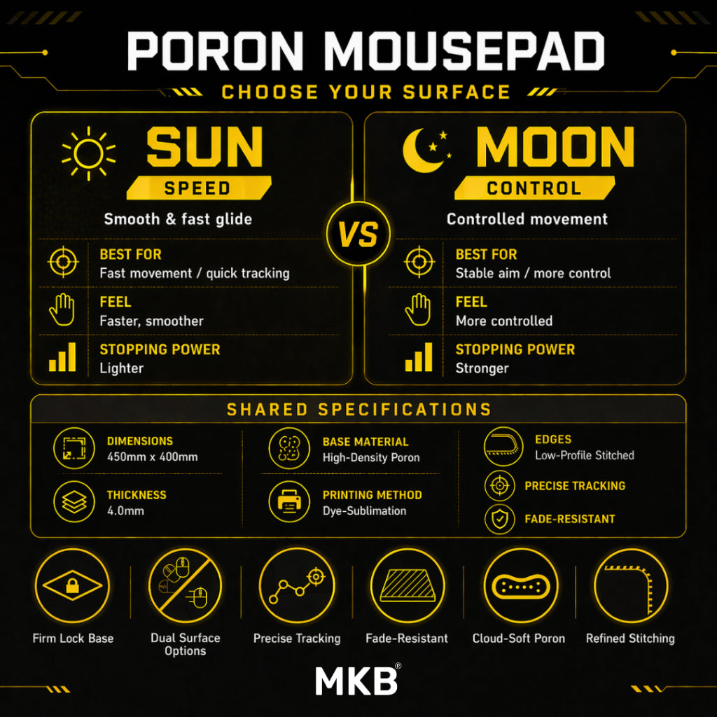 MKB Sun & Moon Poron Mousepad