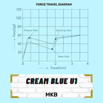 Akko Cream Blue U1