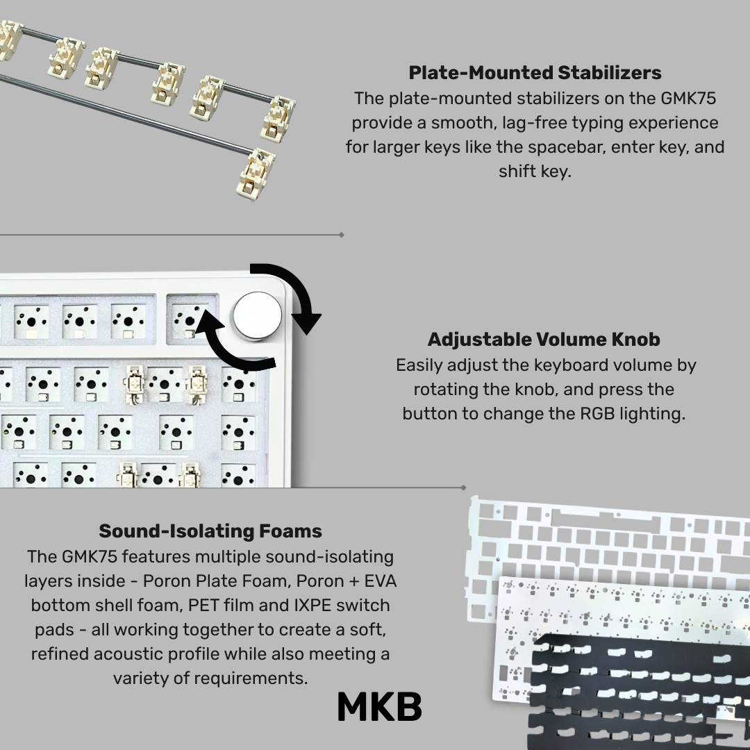 MKB GMK75