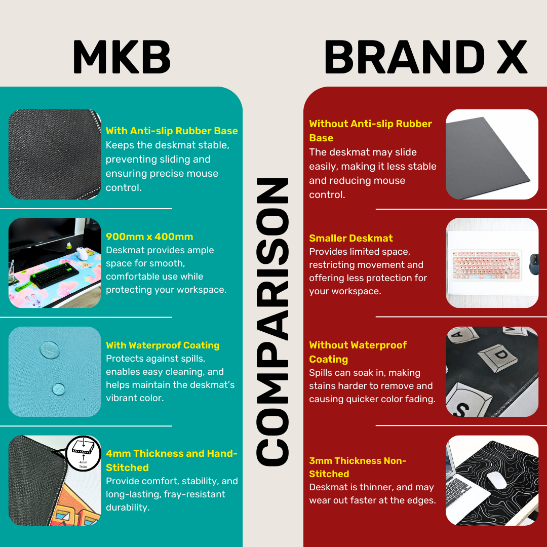 MKB x Bichi Mao Deskmat