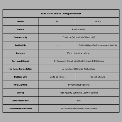 MCHOSE S9/S9 Pro
