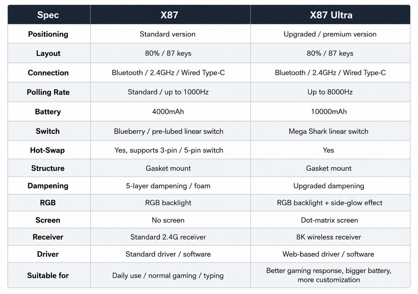 Attack Shark X87/X87 Ultra