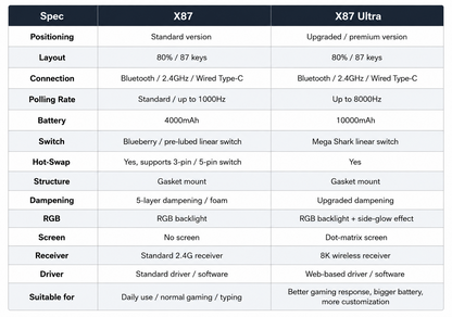 Attack Shark X87/X87 Ultra