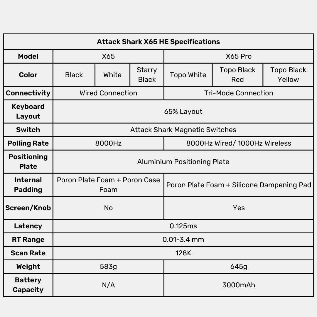 Attack Shark X65 / X65 PRO HE