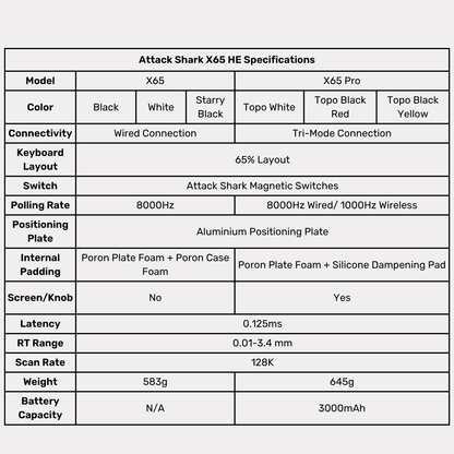 Attack Shark X65 / X65 PRO HE