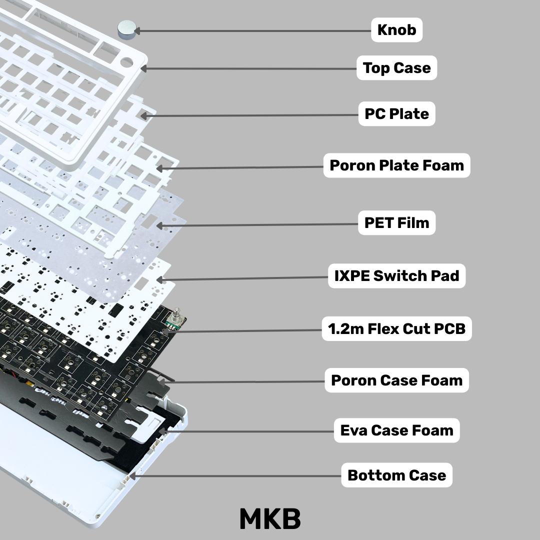 MKB GMK75