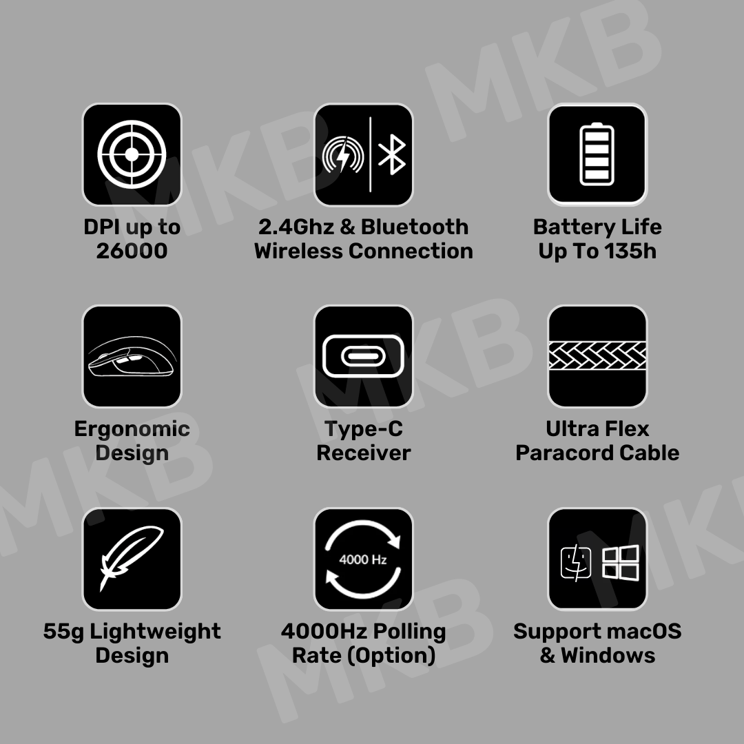 Keychron M3 mini Wireless Mouse