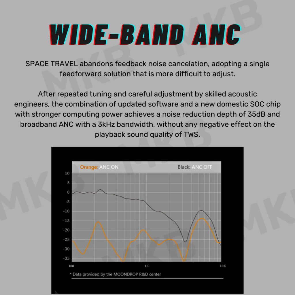 Moondrop Space Travel TWS featuring Wide-Band Active Noise Cancellation (ANC) for immersive sound.