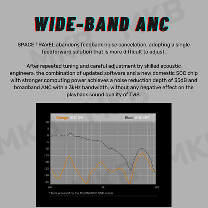 Moondrop Space Travel TWS featuring Wide-Band Active Noise Cancellation (ANC) for immersive sound.