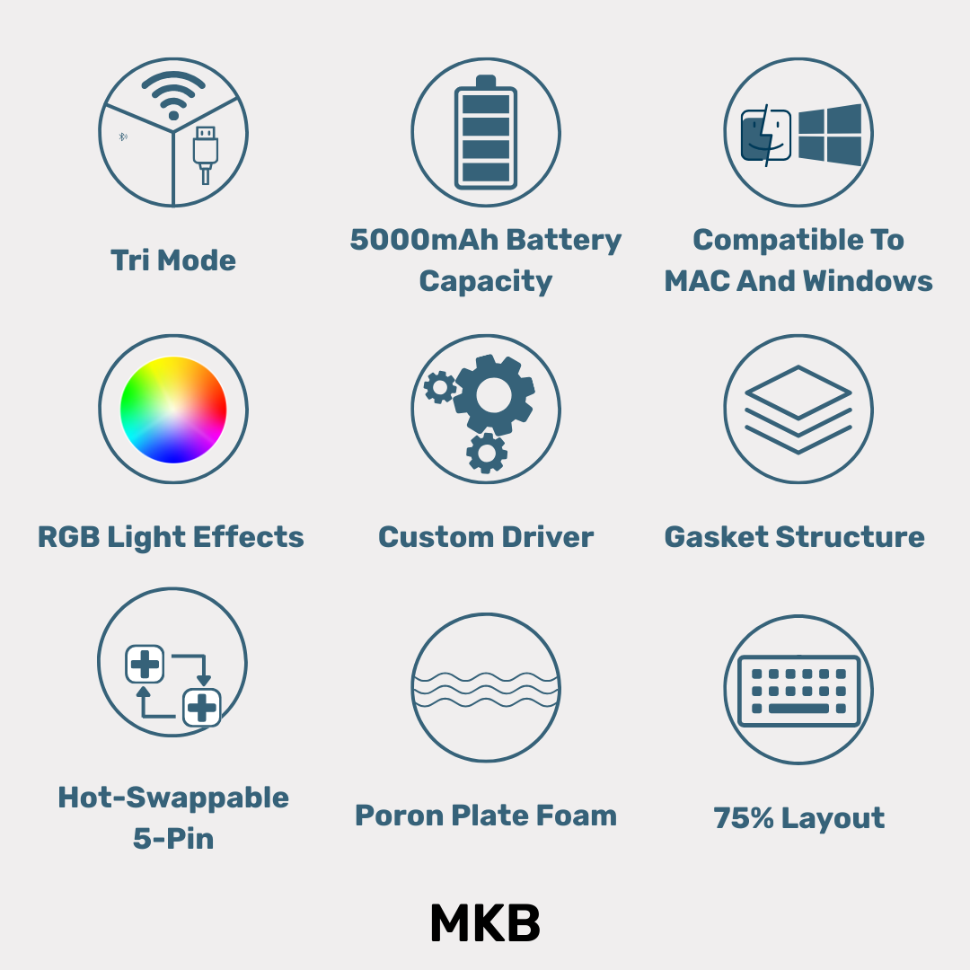 MKB GMK75