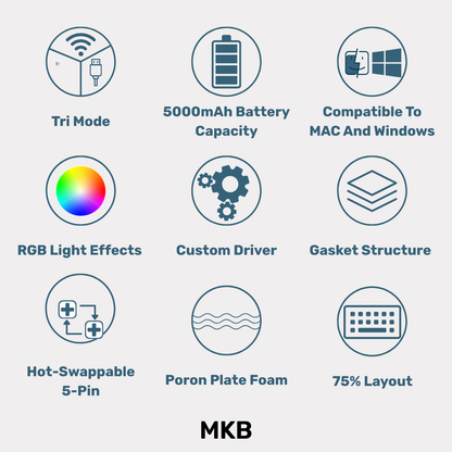MKB GMK75