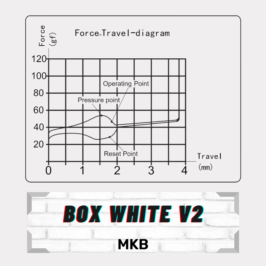 Kailh Box White