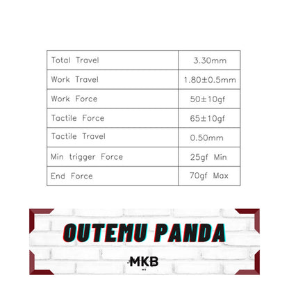 Outemu Panda