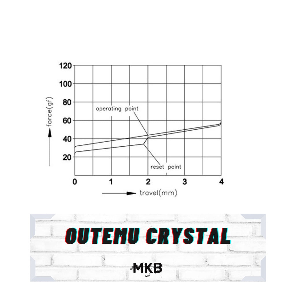 Outemu Crystal